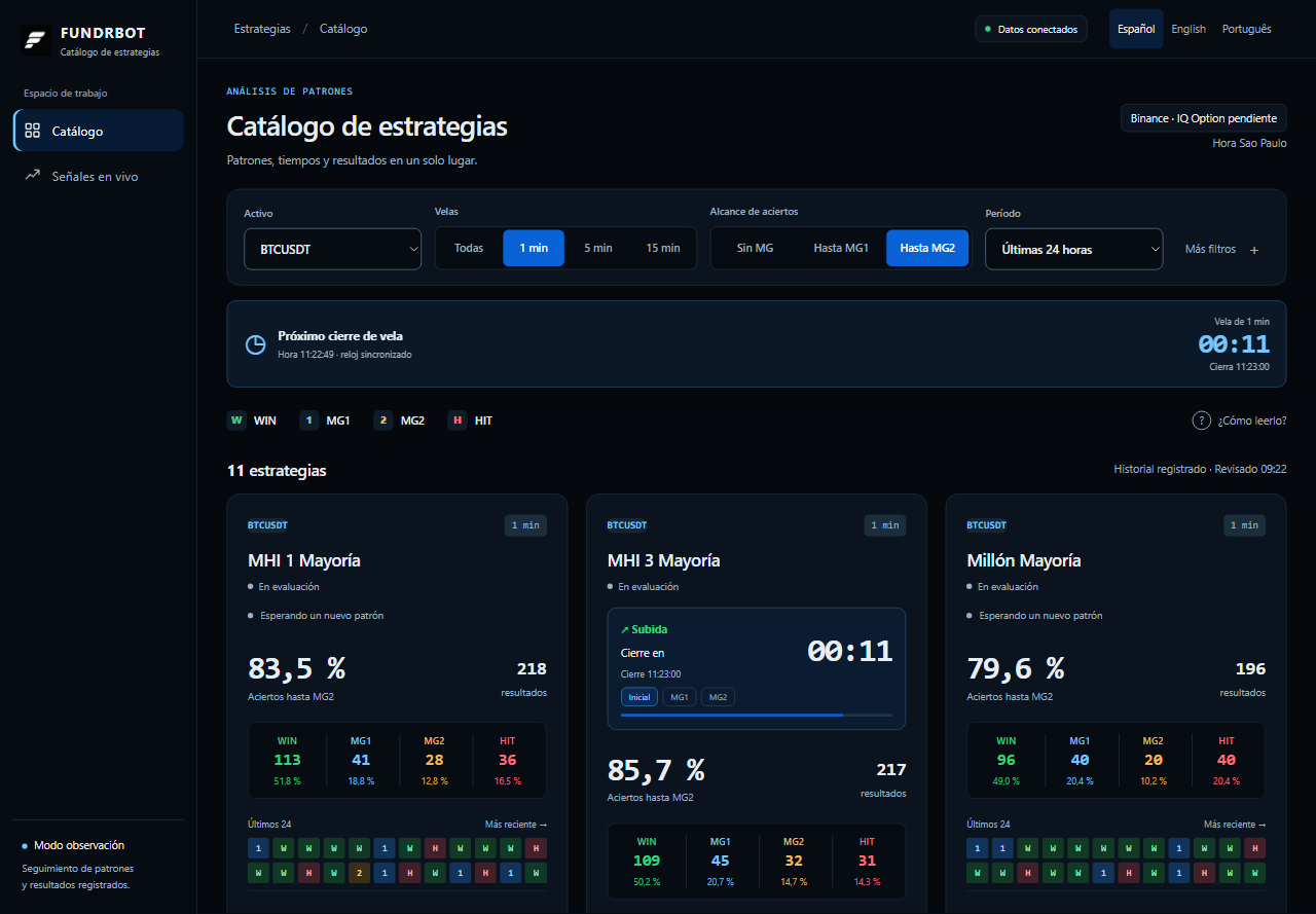 Catálogo EasyBinarias en PC con estrategias, resultados y contador de cierre
