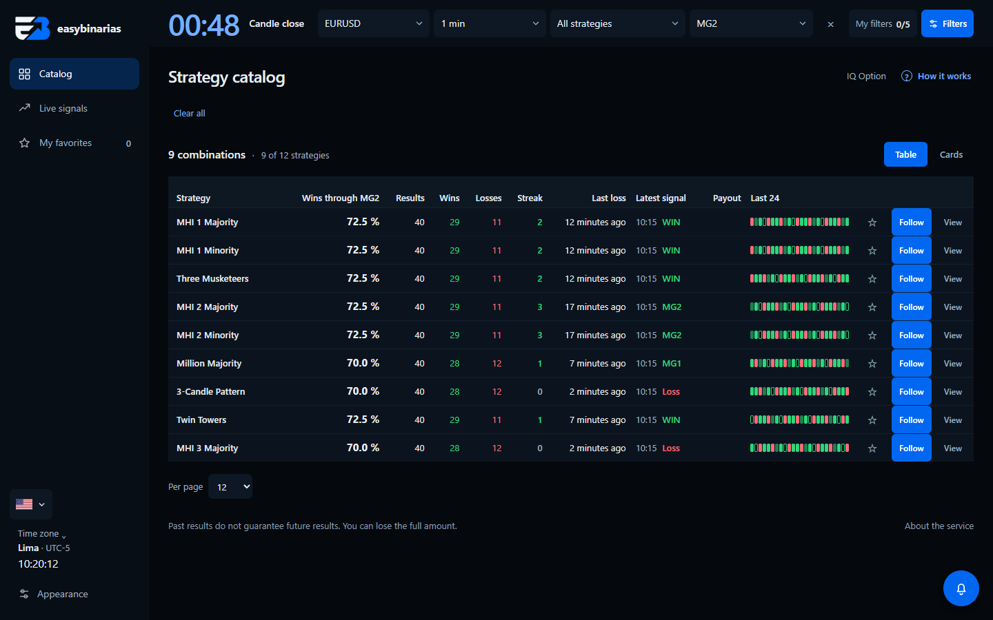 Current EasyBinarias catalog with strategies and filters